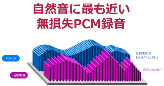 PCM録音機能