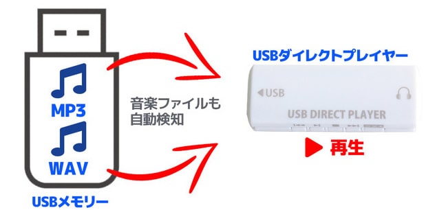 USBダイレクトプレーヤー